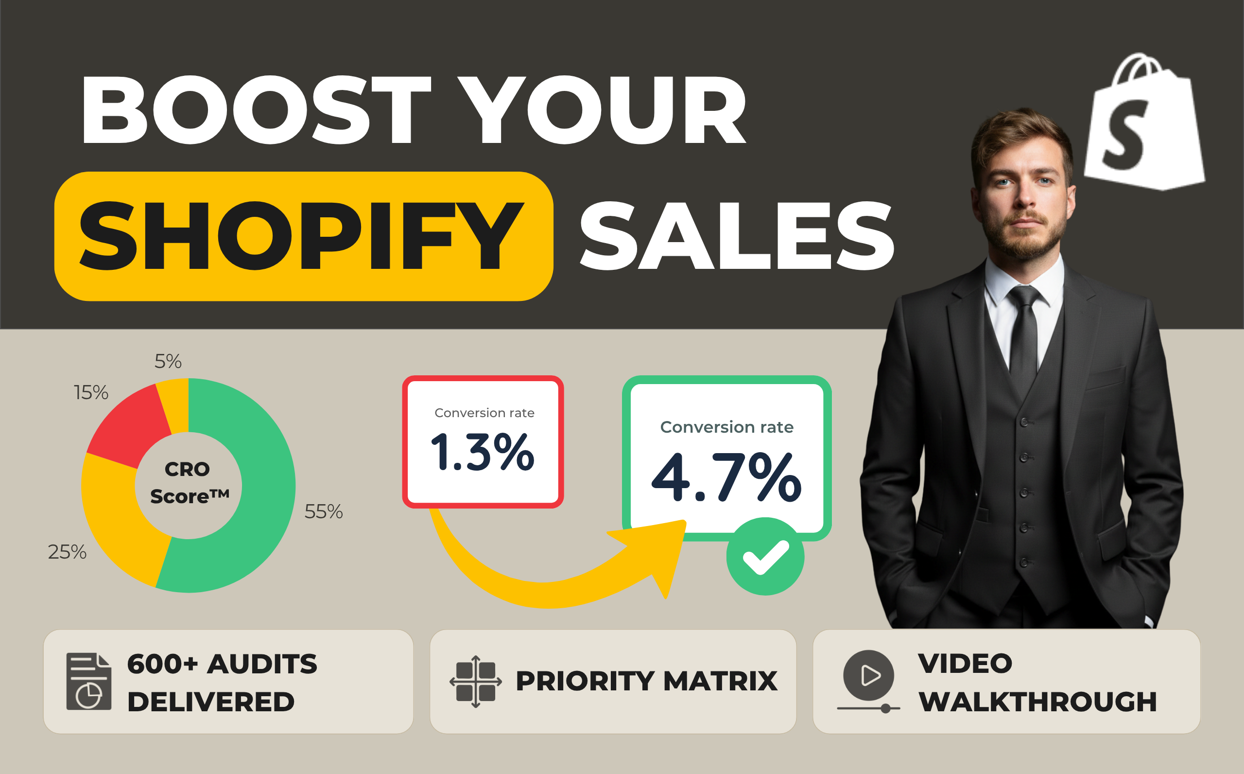 CRO Audit – Shopify