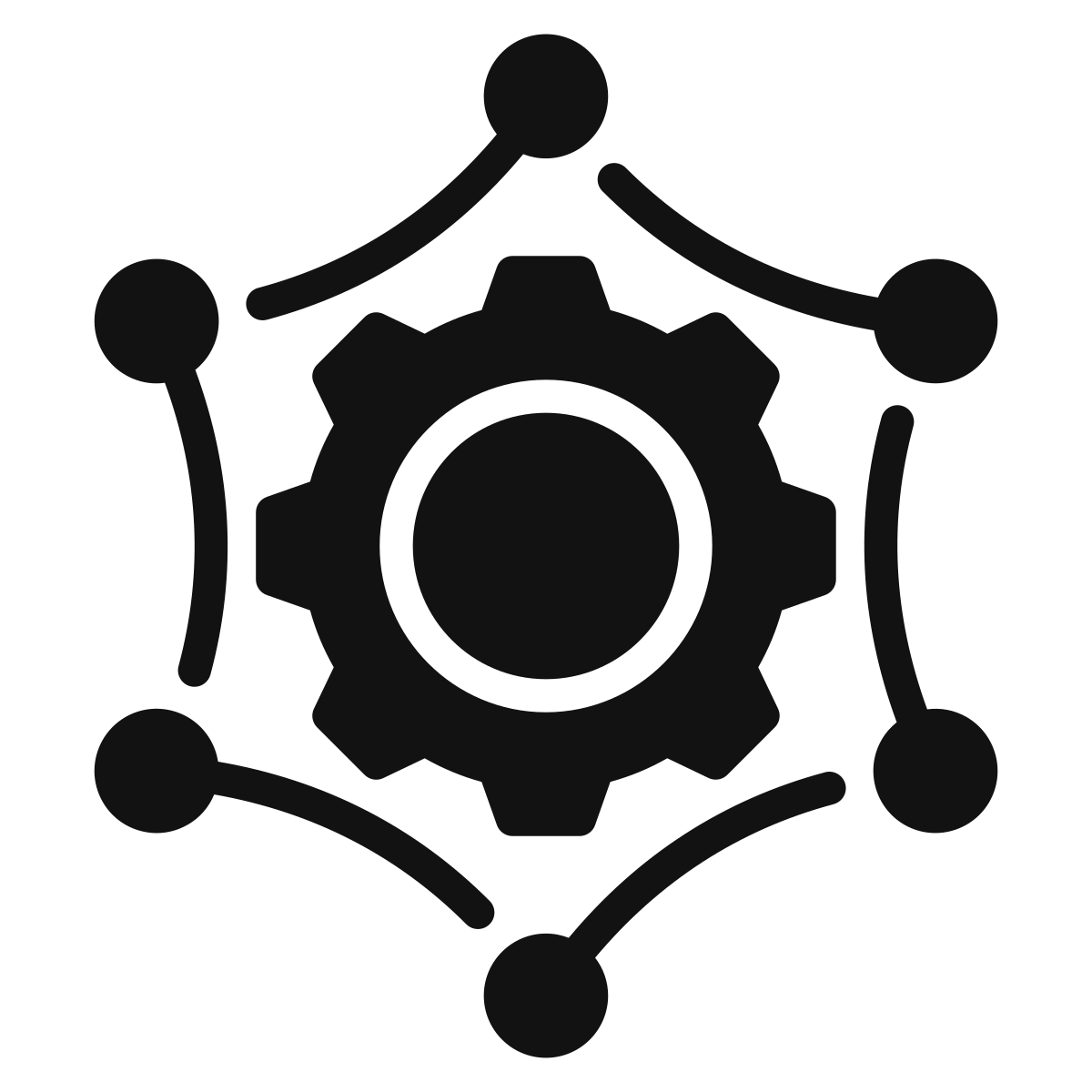 CRO Framework